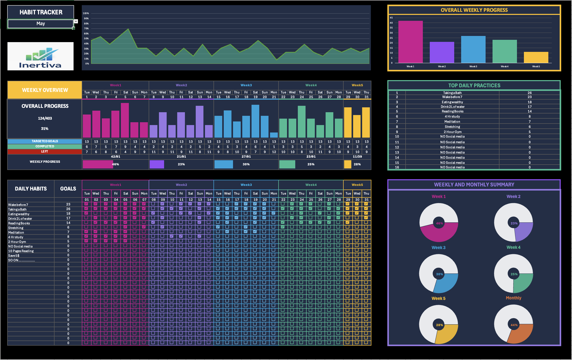 Habit tracker preview